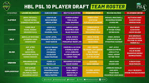 PSL 2025 Squad List Full Team Players & Updated Lineups
