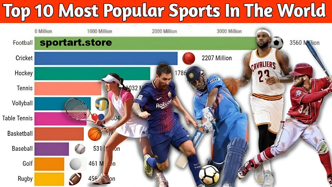 Top 10 Most Popular Sports In The World 2026