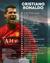 Top 5 Best Football Player in The World 2026