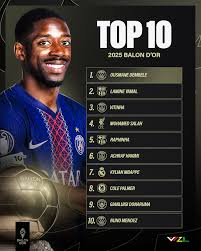 Top 5 Best Football Players in the World 2026