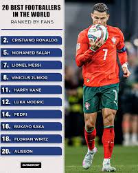 Top 20 Best Player in the World (2026 Updated List)