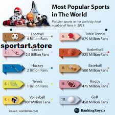 Top 10 Most Popular Sports In The World 2026